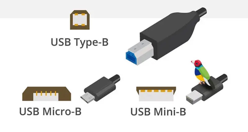 Cổng USB là gì?