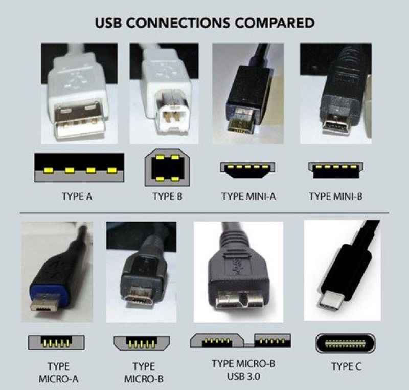 Tính năng của USB
