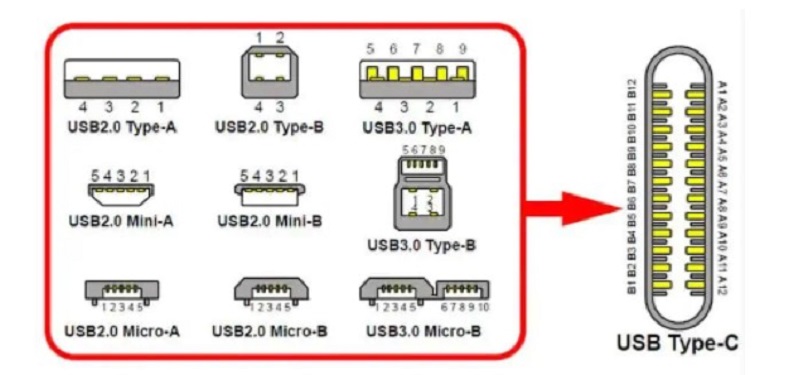 Cấu tạo và kích thước của USB Type C