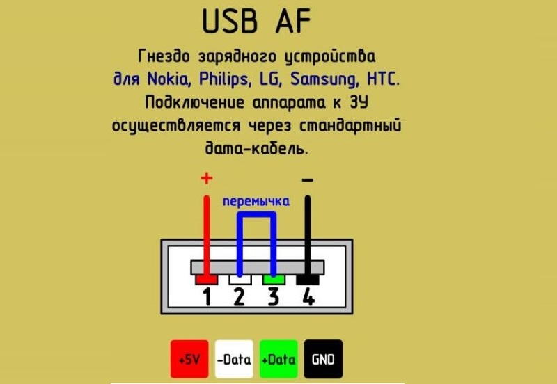 Sơ đồ đầu nối USB cho Nokia, Philips, LG, Samsung, HTC