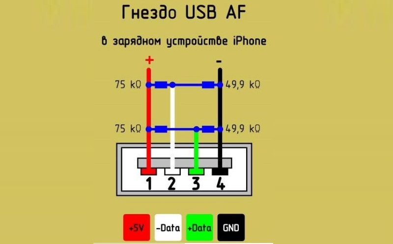Đầu nối USB Pinout cho Iphone