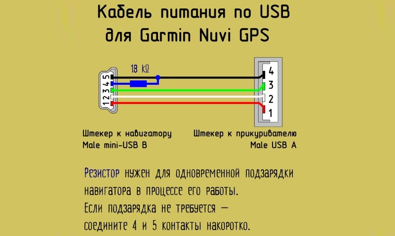 Sơ đồ chân của các đầu nối USB cho bộ điều hướng Garmin